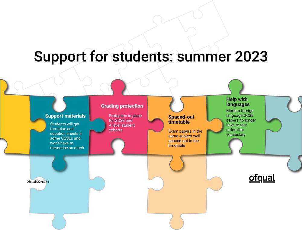An infographic puzzle shaped display for Support for students for summer 2023
